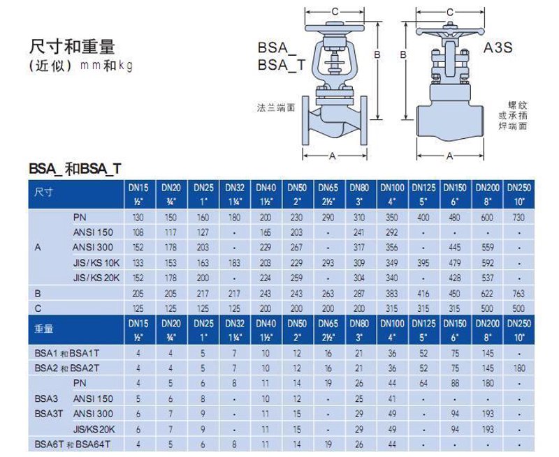 如何找到最适合你的阀门产品?—从阀门报价开始