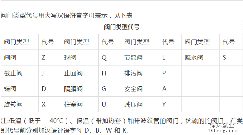 为什么选择阀门？——阀门报价背后的故事