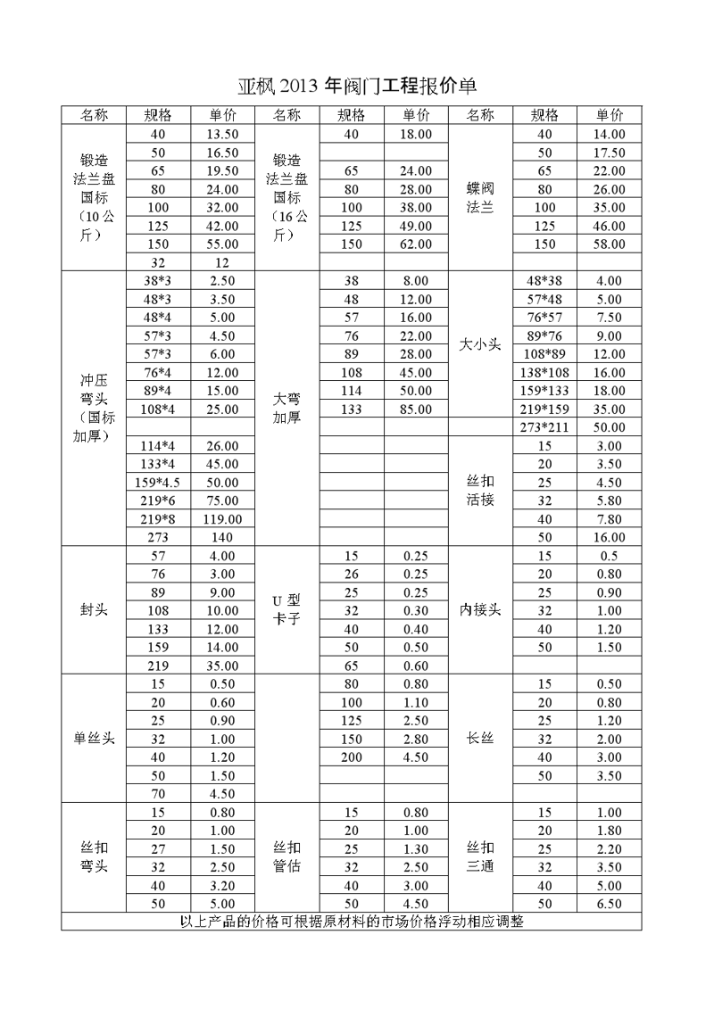 如何正确选择和安装阀门？这是一个新手也需要了解的问题。
