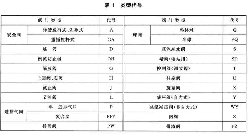 了解阀门报价，如何快速找到性价比高的产品？
