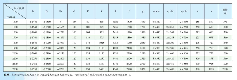 阀门的选购与安装：如何避免常见误区