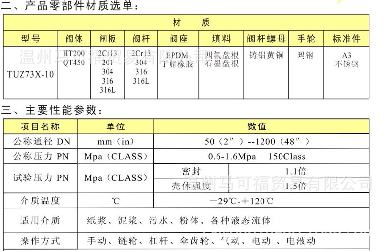 阀门价格