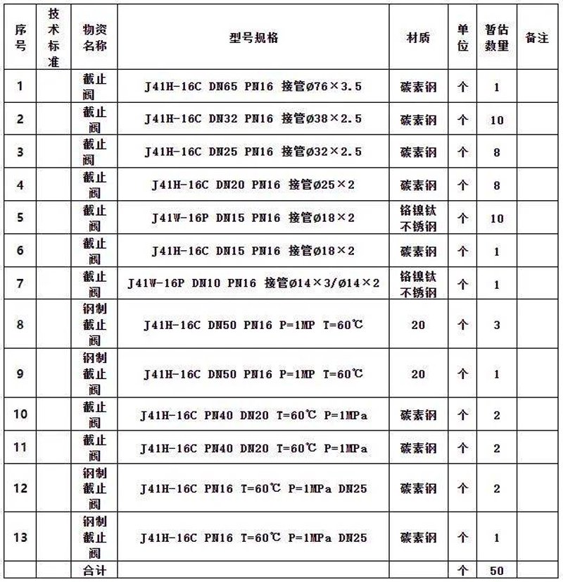 如何正确选择和安装阀门？这是一个常被忽视但至关重要的问题。