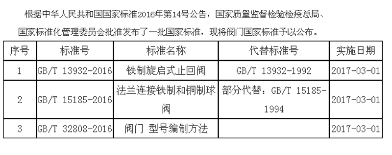 阀门网：如何选择合适的工业阀门？
