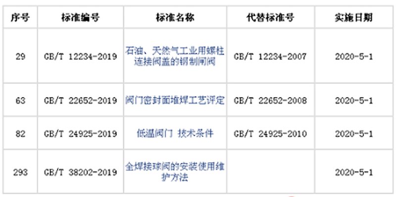 了解阀门报价，让你选购无忧