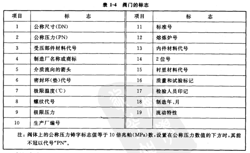 如何正确选择和安装阀门？——阀门选购与安装攻略