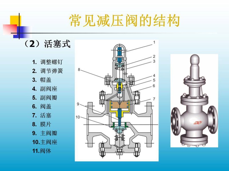 阀门行业的未来趋势与发展方向