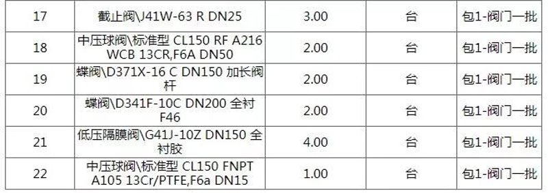 阀门网：打造一站式采购平台